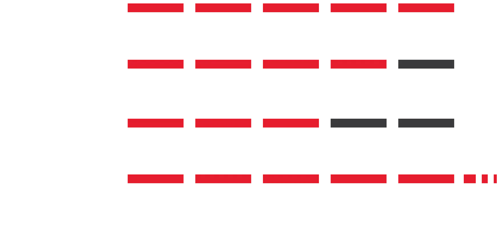 Ride Profile